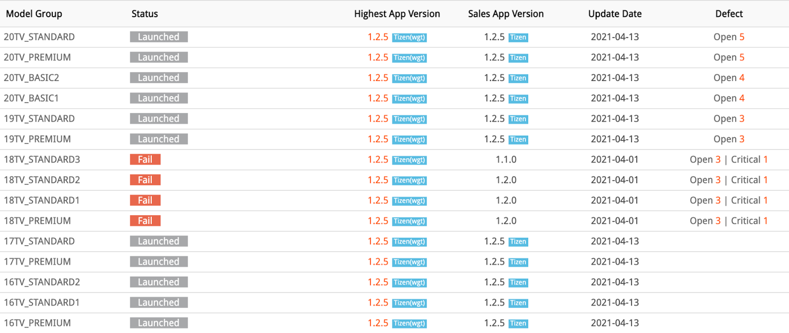 The bug tracking system on Samsung's portal for Tizen developers