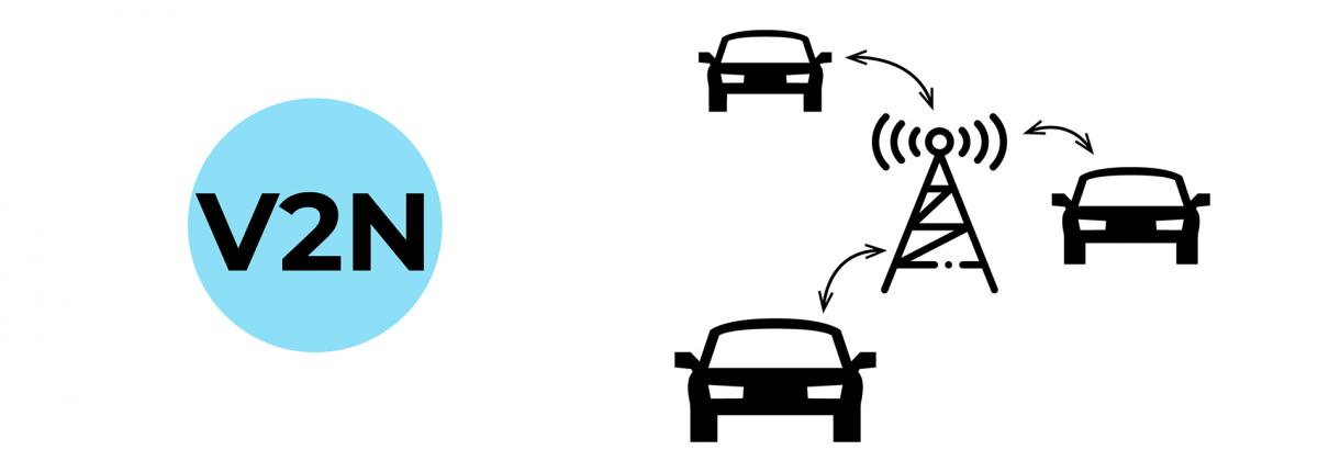 V2X Technology | V2X VPN | V2X Automotive