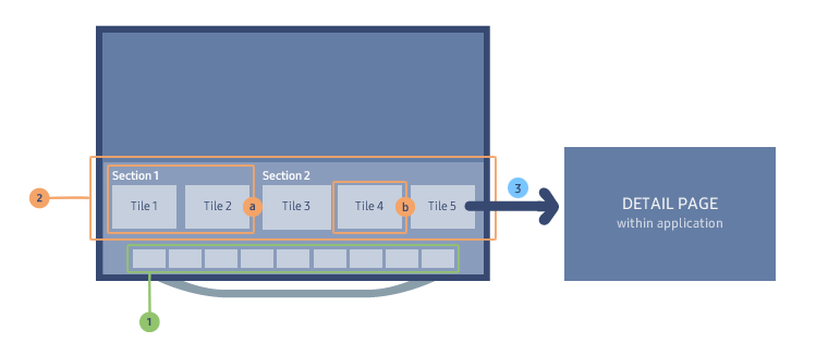 The scheme shows an example of featured content