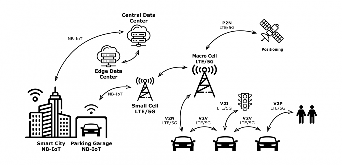 Uu mode operation scheme