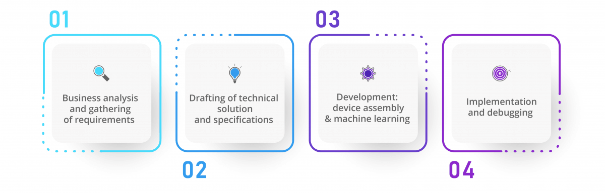 steps of the entire of the project