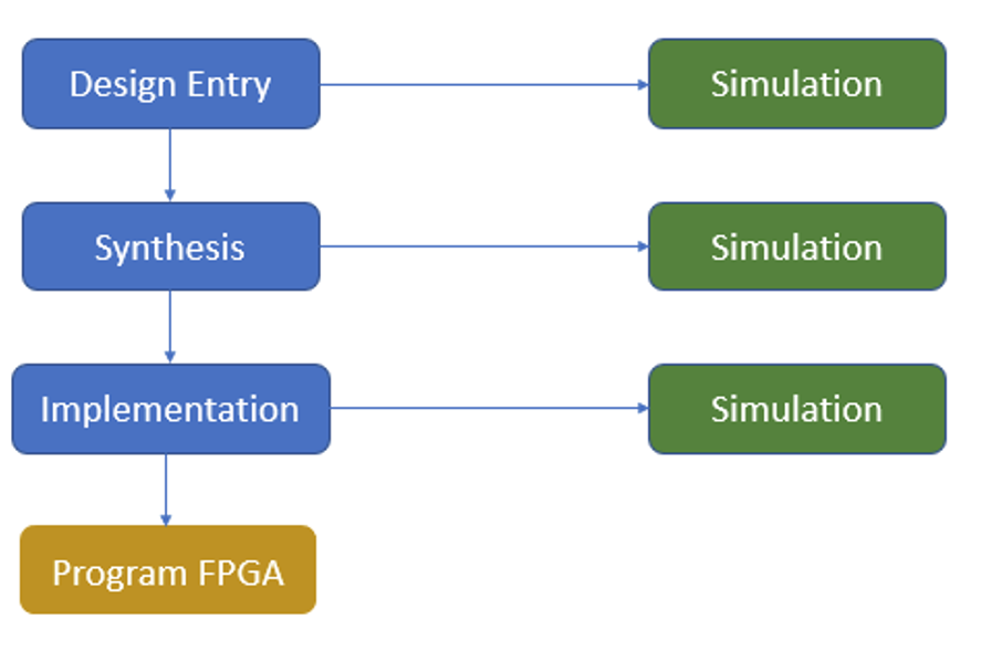 1_FPGA_Design_Flow