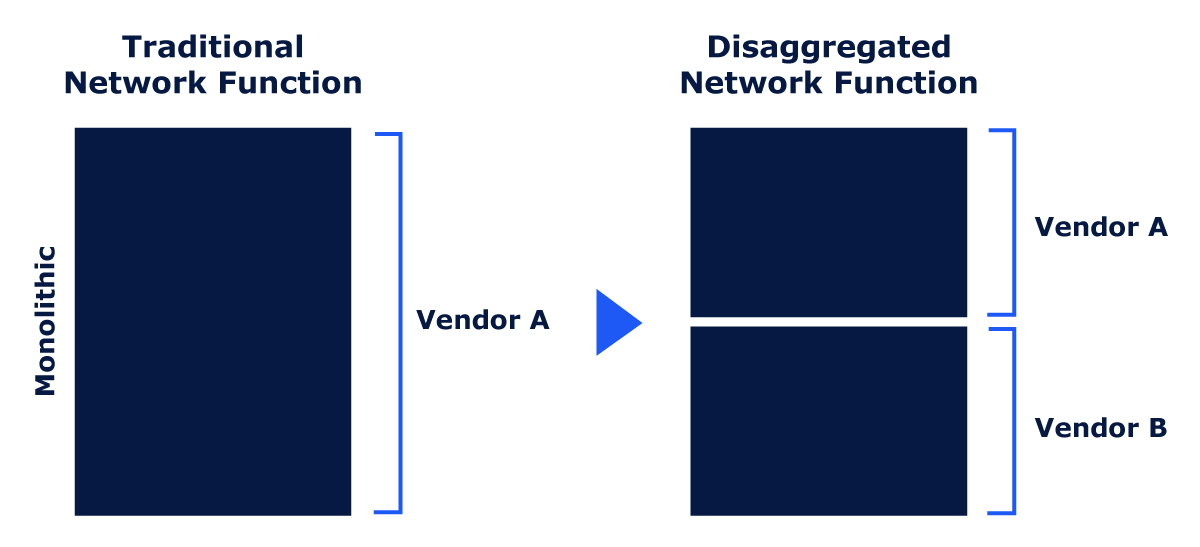 IP Infusion principle