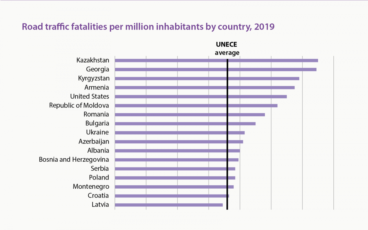 road traffic fatalities statistics