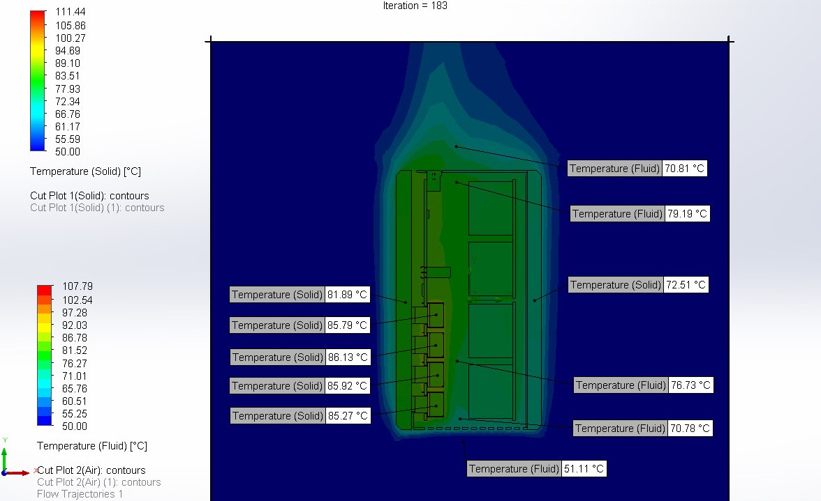 Thermal simulation 