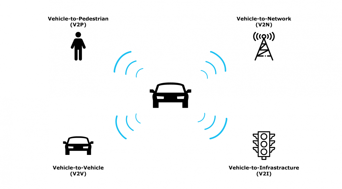 V2X Technology | V2X VPN | V2X Automotive