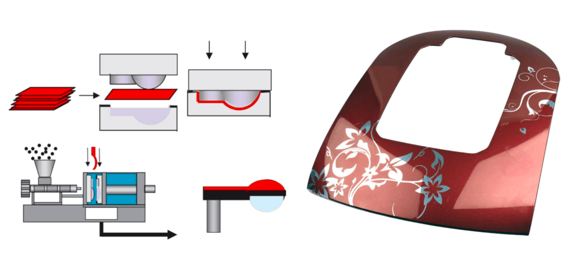 In-Mold Labeling - IML by Maspi