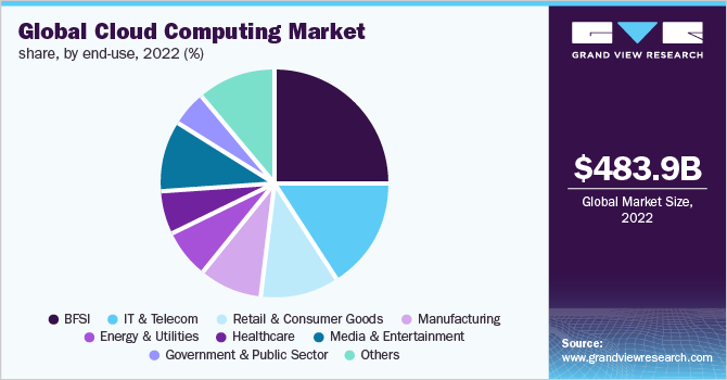 market share