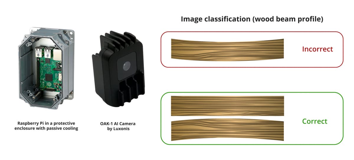  Computer vision and machine-learning algorithms