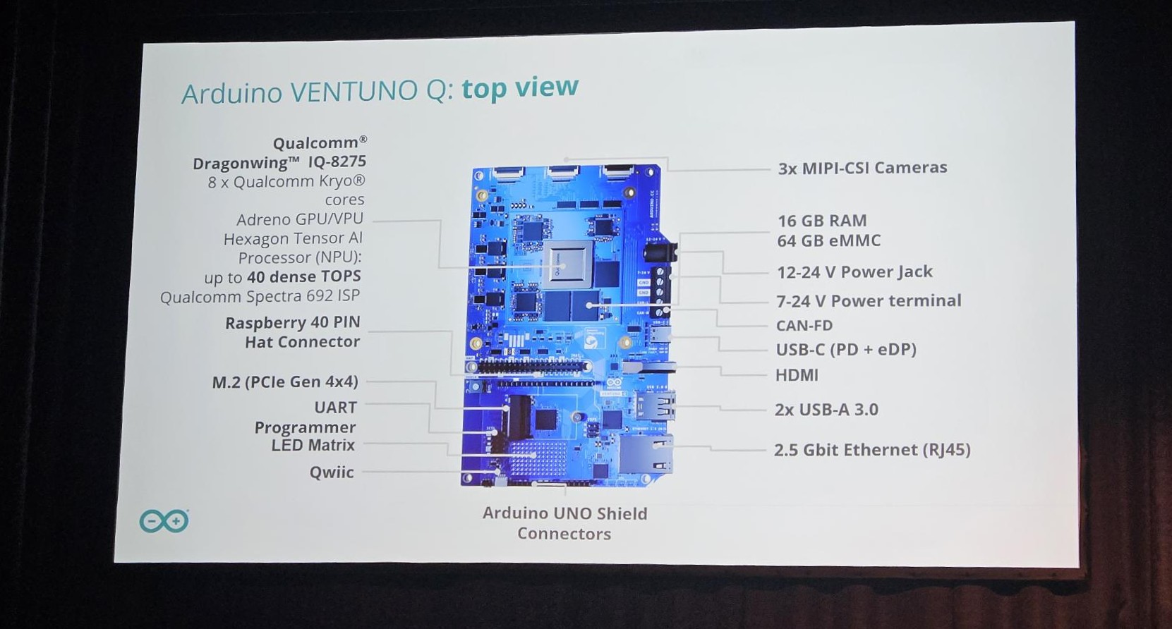 Adruino VENTUNO Q presented at Dragonwing IoT Day, Nuremberg, 2026 