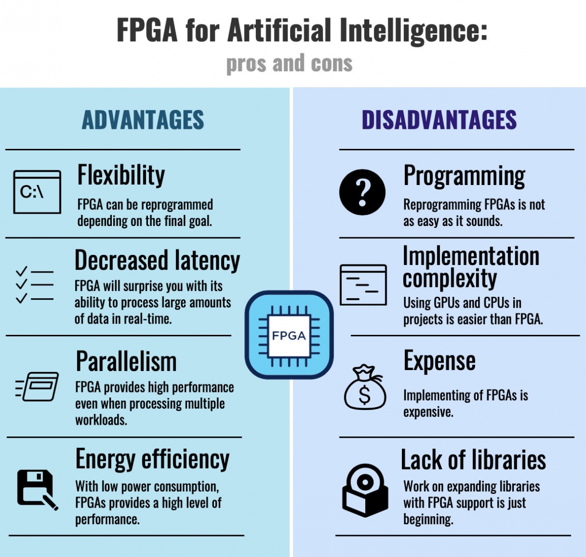 Ai pro. Pros and cons of Artificial Intelligence. Disadvantages of Artificial Intelligence. Advantages and disadvantages of Artificial Intelligence. Artificial Intelligence benefits.