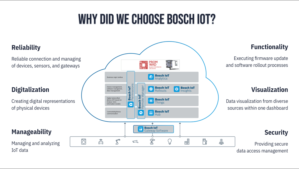 reasons to choose bosch iot