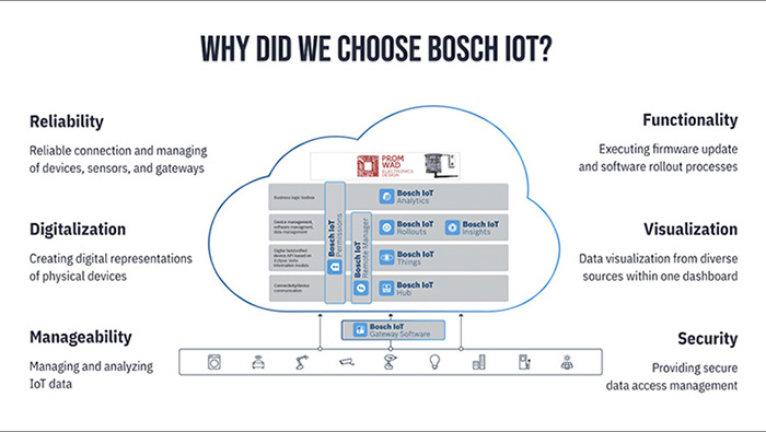 reasons to choose bosch iot