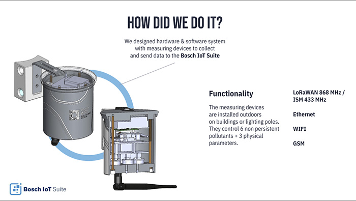 bosch iot suite implementation