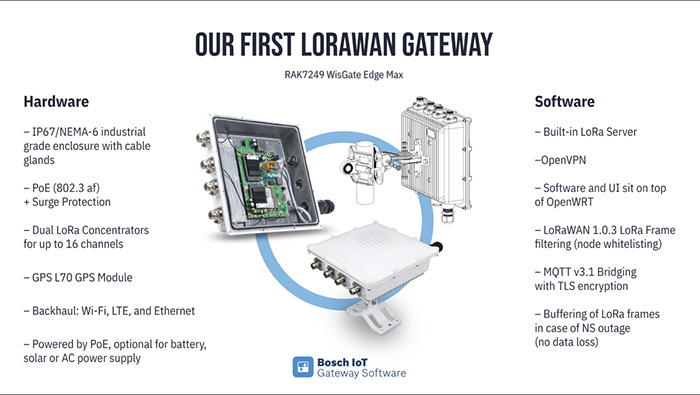 lorawan gateway