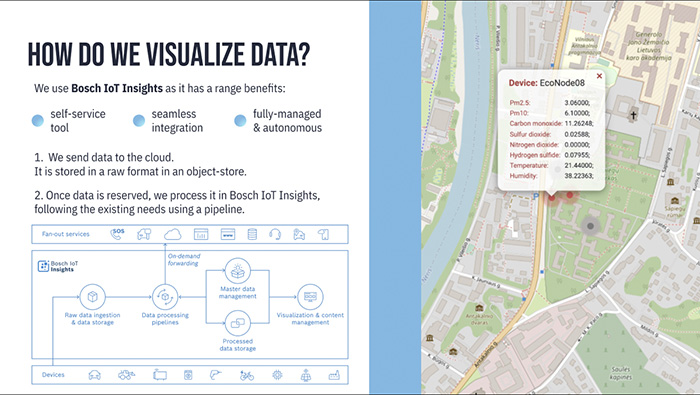 data visualization