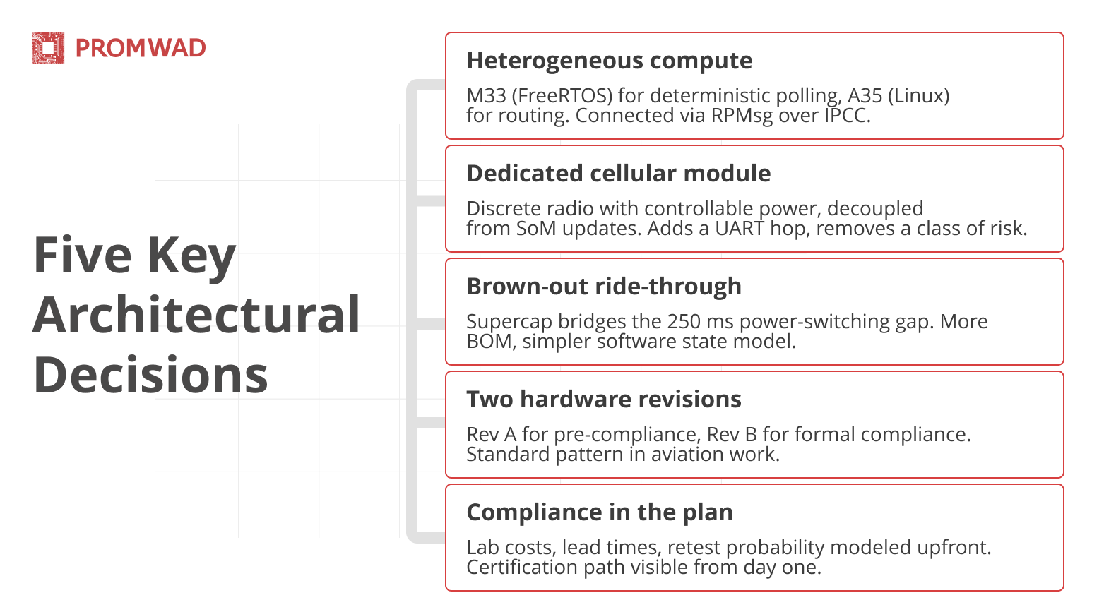 Key Engineering Decisions