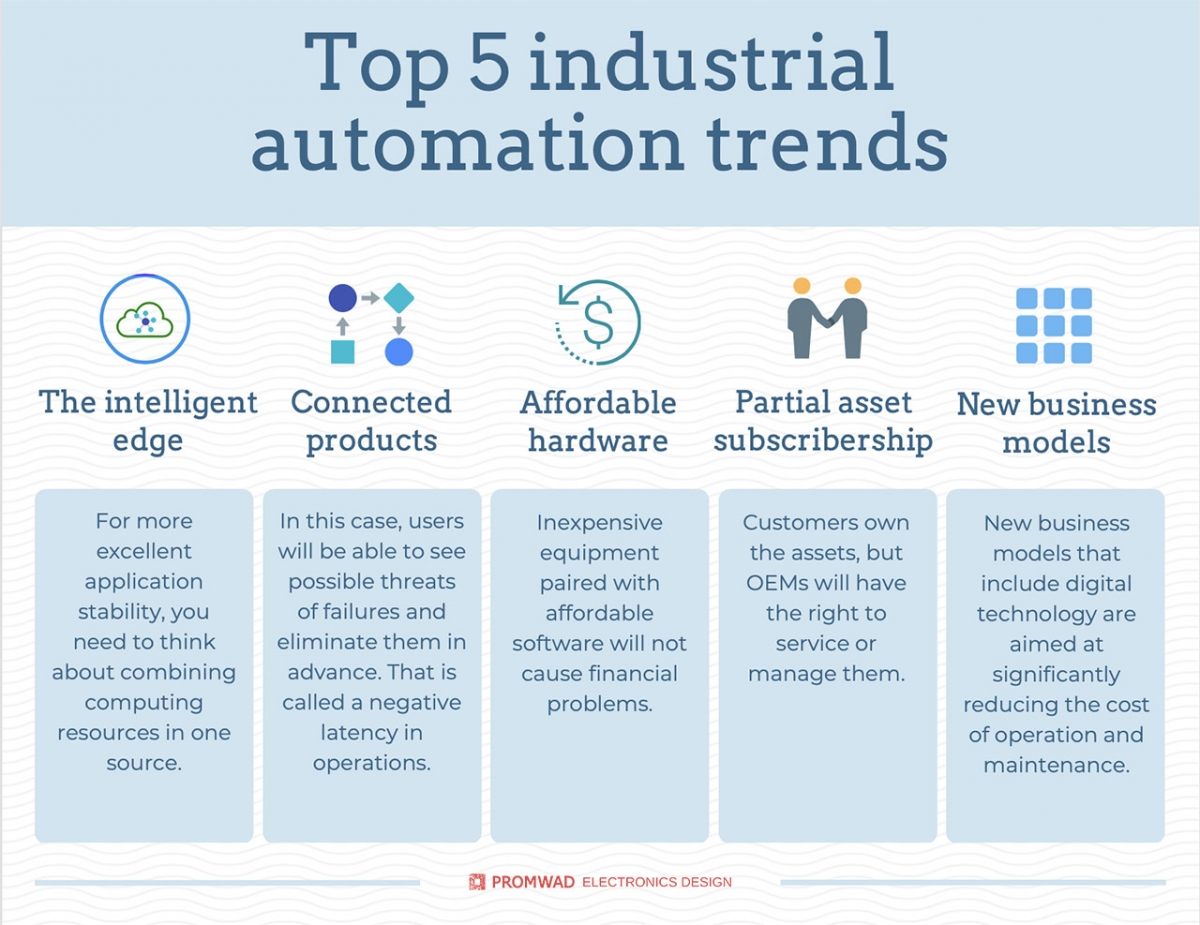 Industrial automation five current trends