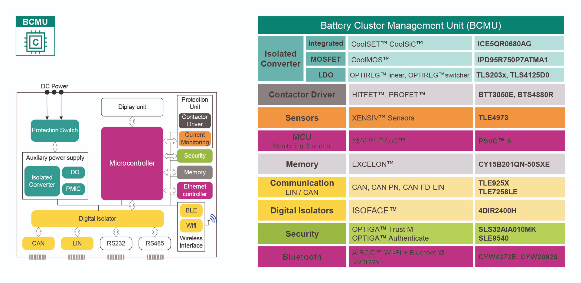 Battery and system management