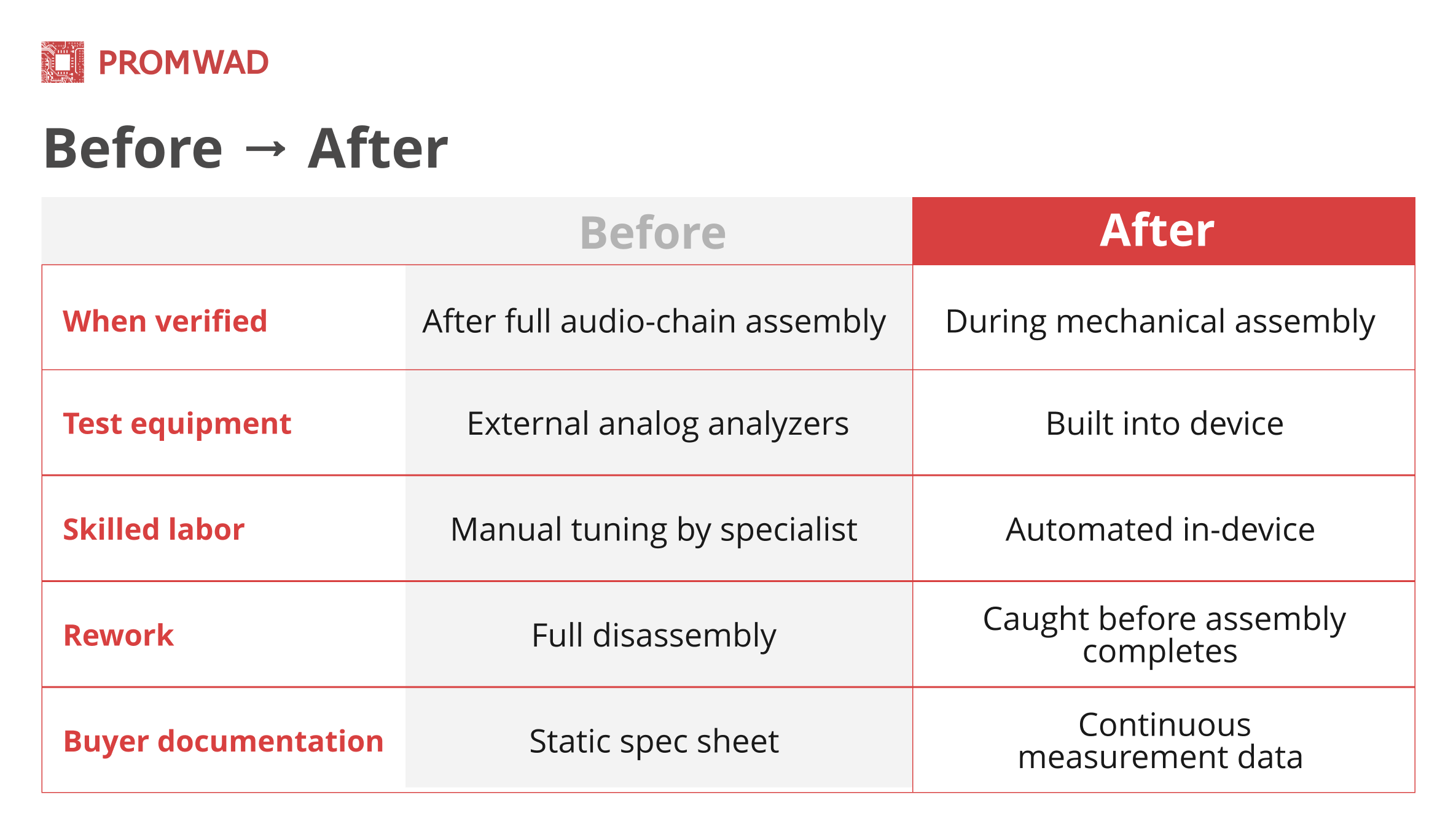 Before-After