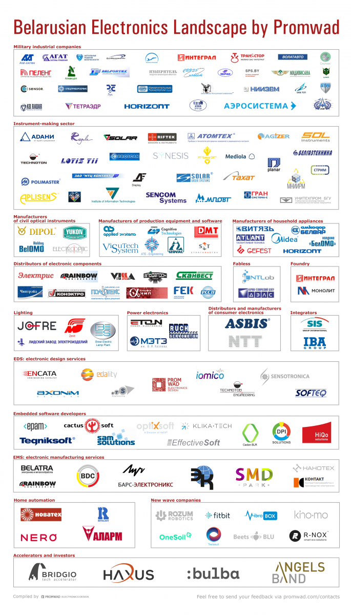 Hardware Congress 3.0: notes + the electronics industry map