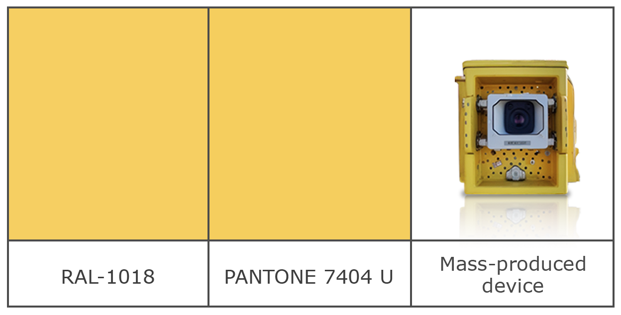 ral pantone colours