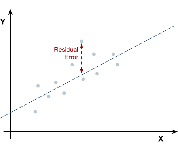 a scheme of a loss function