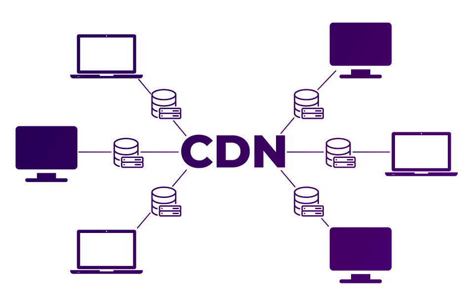 What is CDN