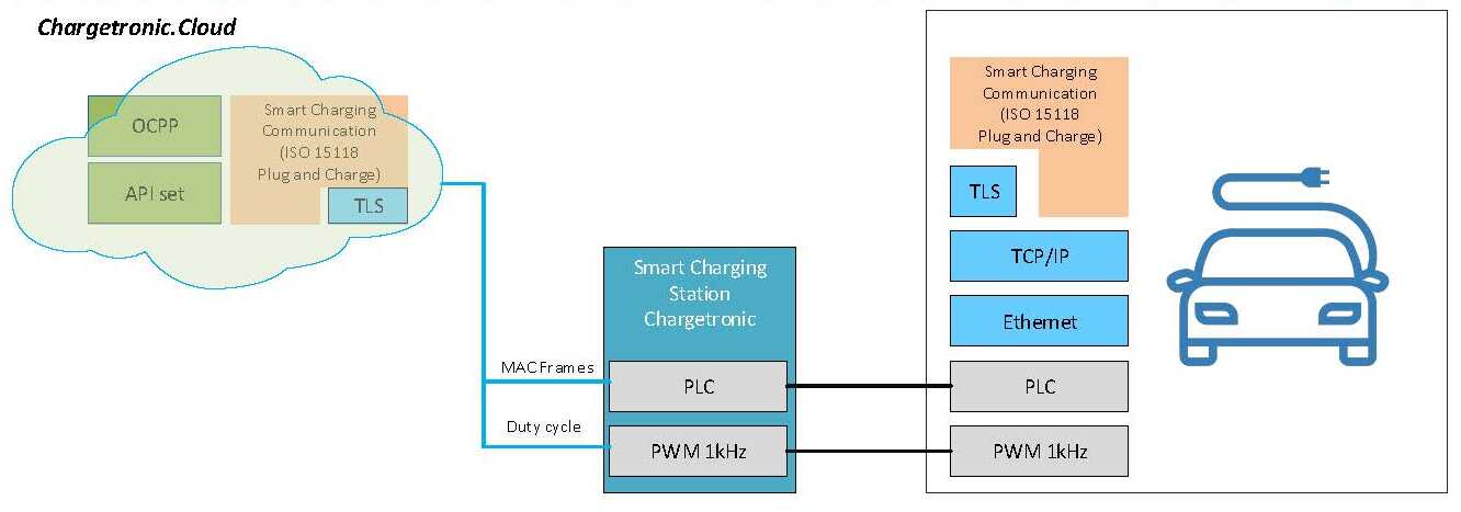 cloud computing processes