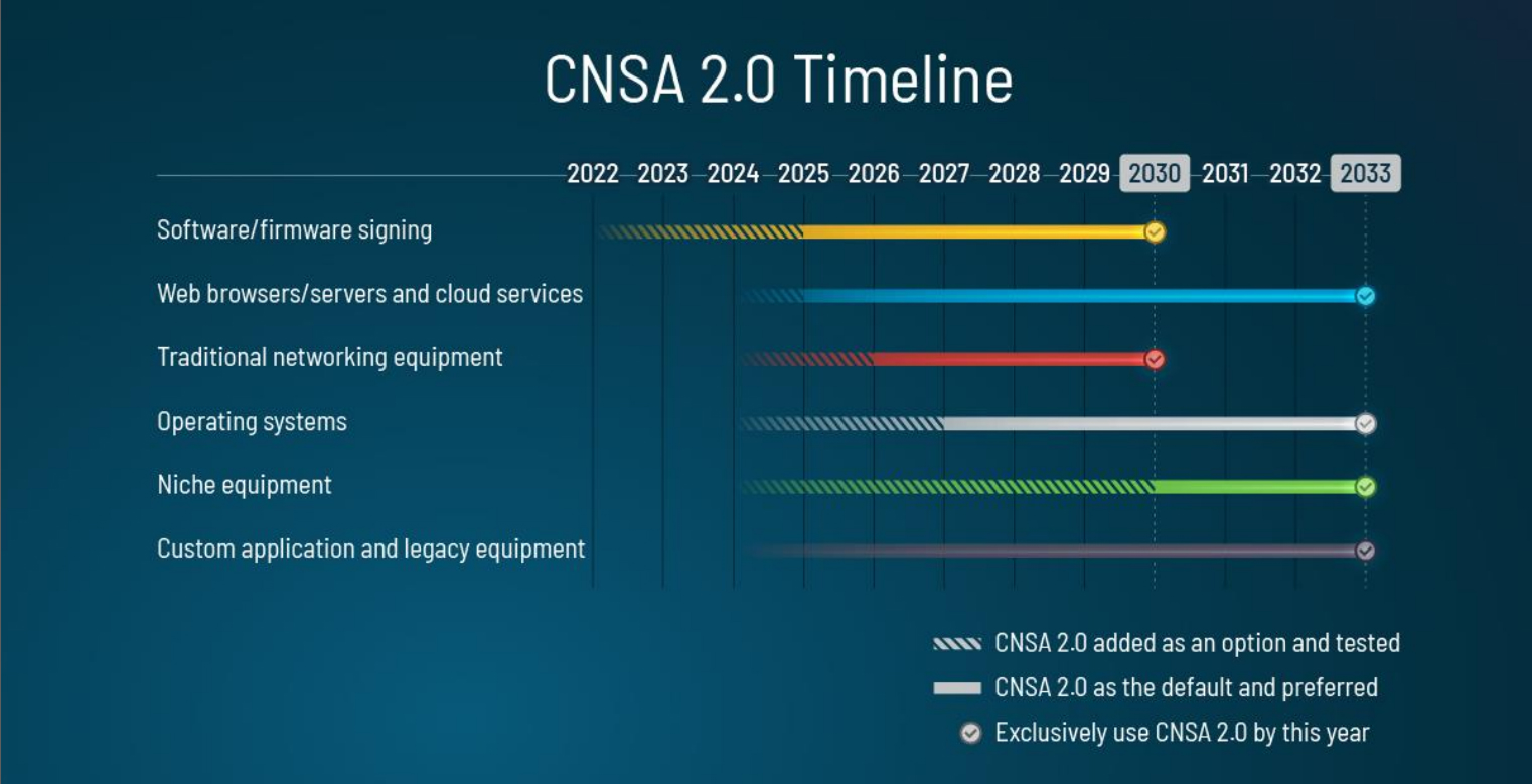 US transition timeline, NSA 