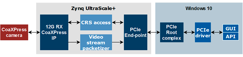 12G CoaXPress Host (Frame Grabber), IP Core Tool