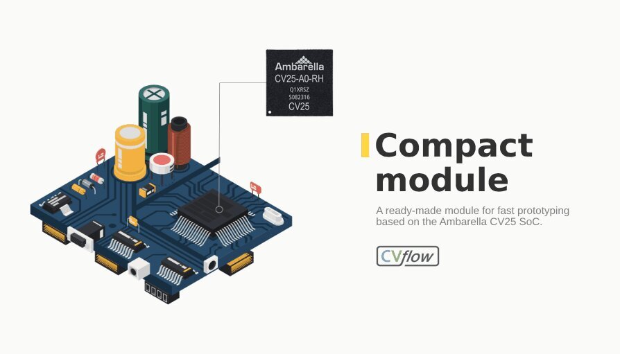 Ambarella module by module by Promwad