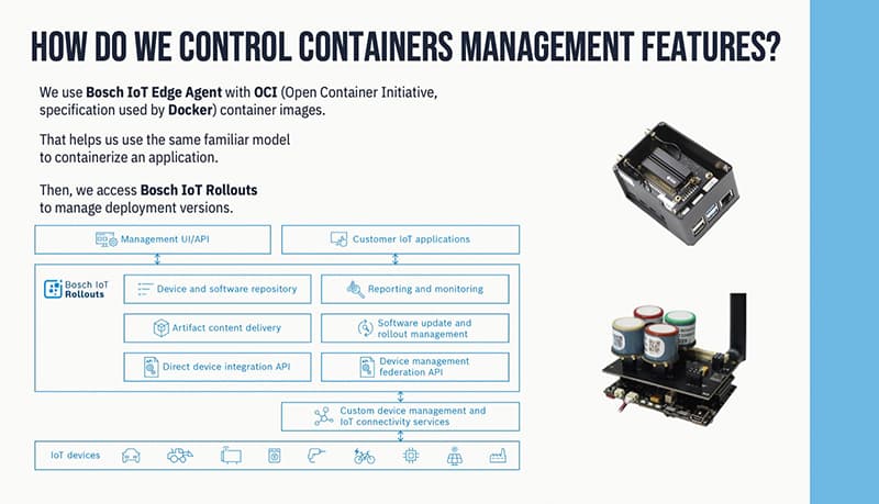Containers management