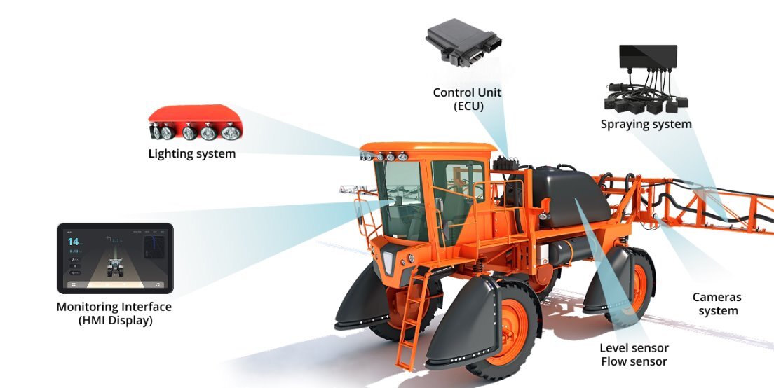 Seed Drill Control System
