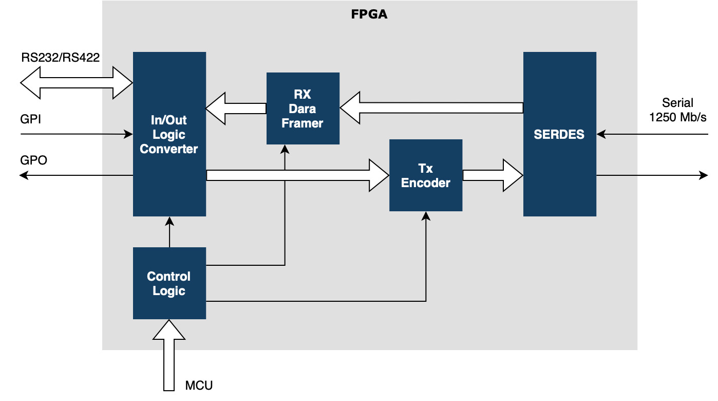 Crosslink-NX software architecture