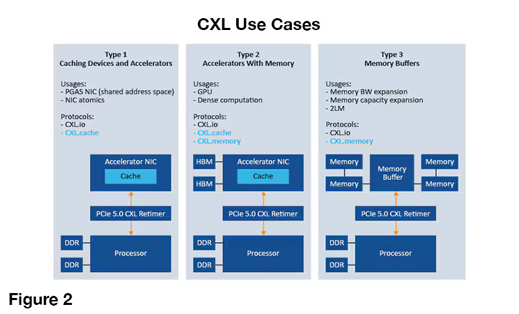 cxl use cases