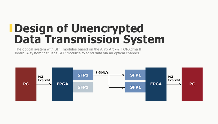Transmission of unencrypted data