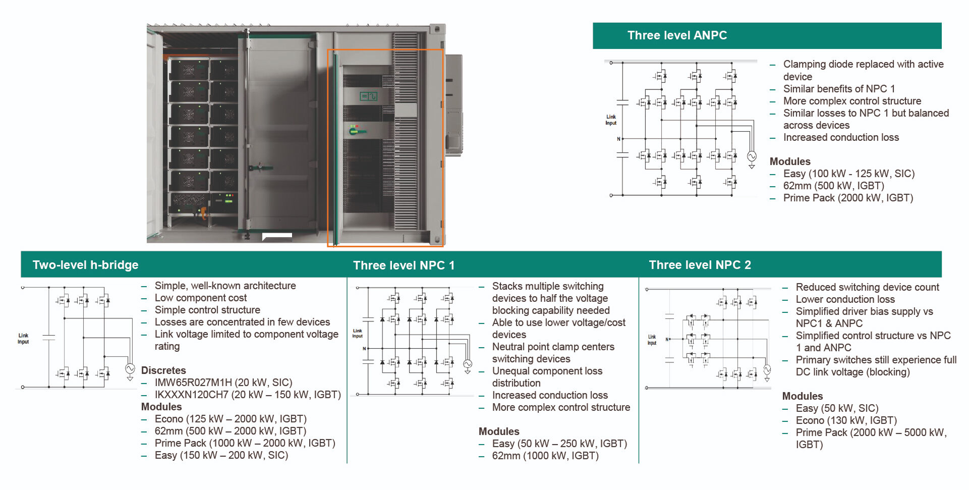 DC/DC module- and rack-level optimizer topologies