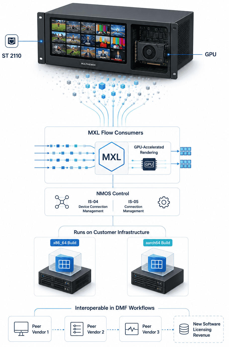 DMF-Ready Multiviewer