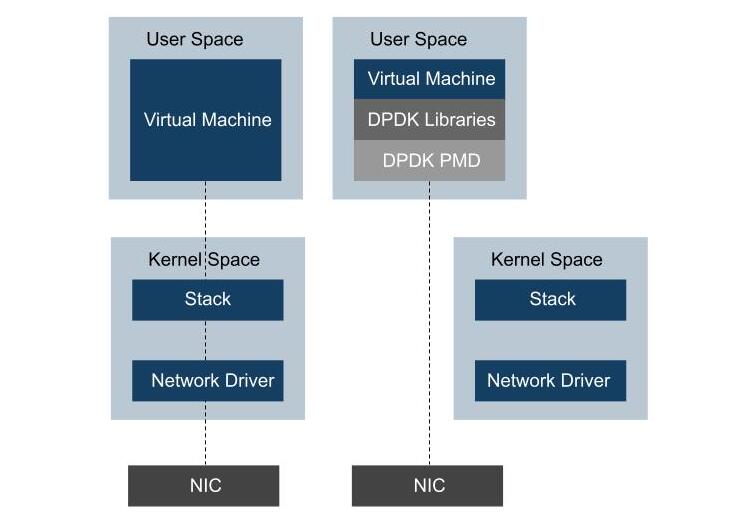 how dpdk works