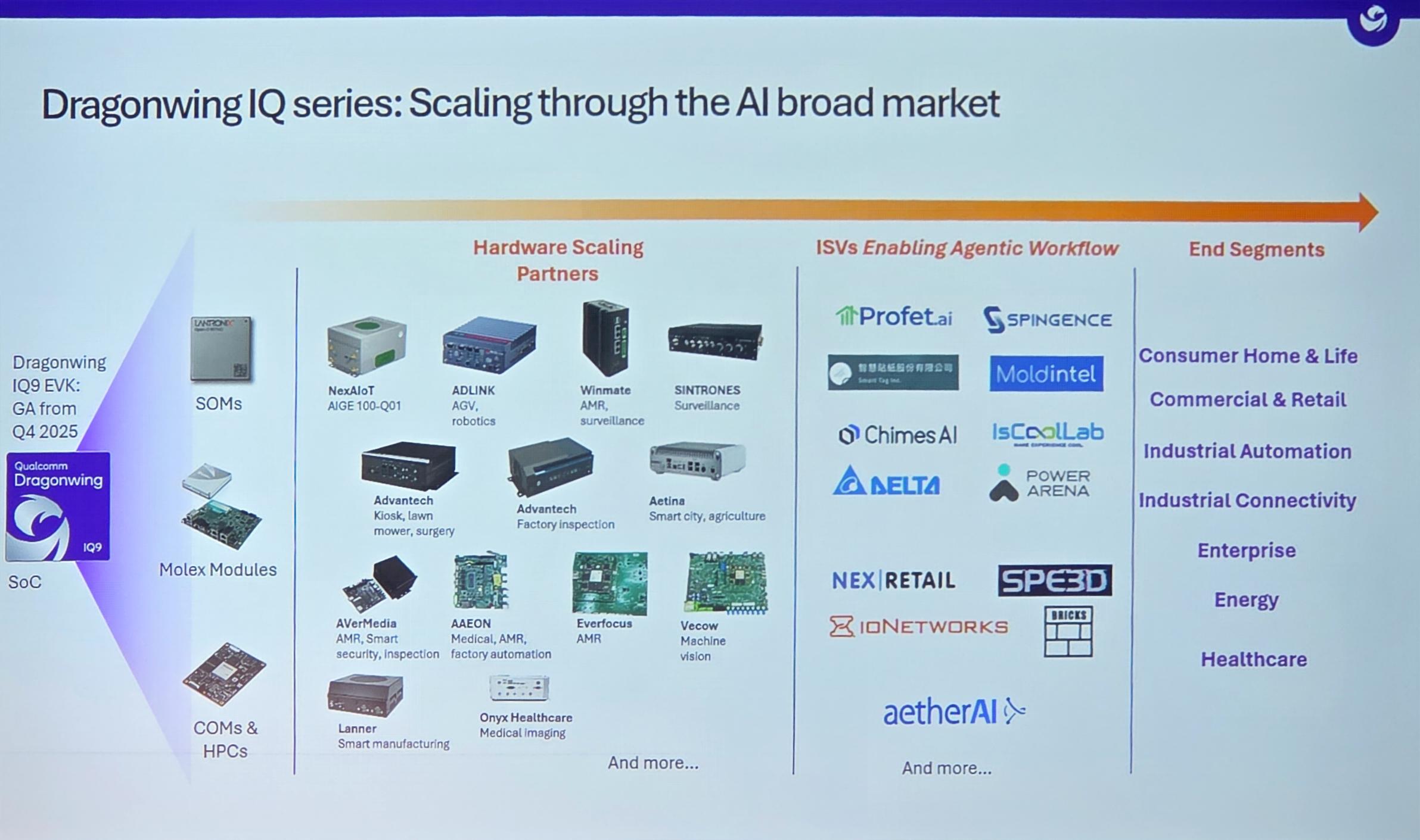Dragonwing IQ series presented at Dragonwing IoT Day, Nuremberg, 2026