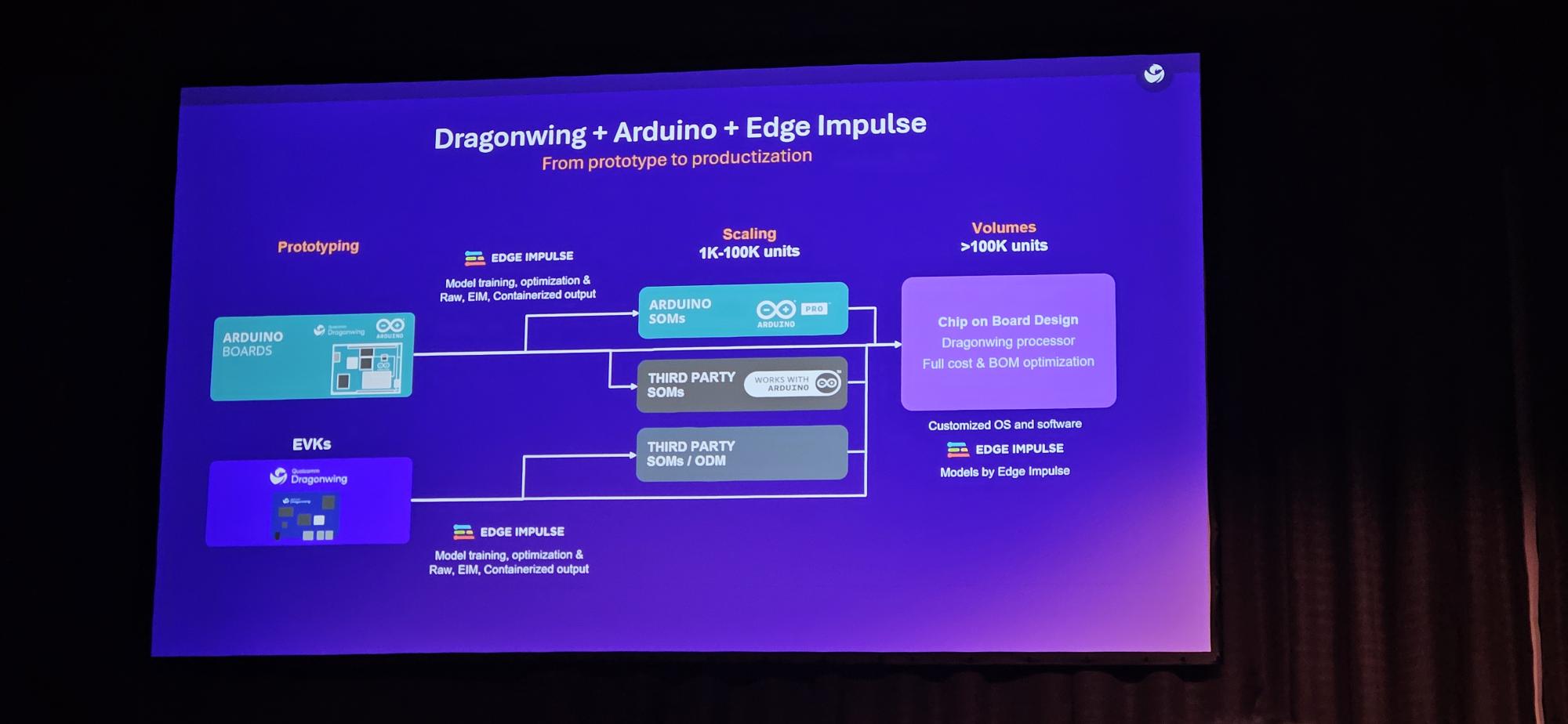 Edge AI deployment with Adruino presented at Dragonwing IoT Day