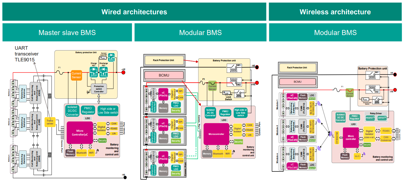 energy storage systems ess configurations