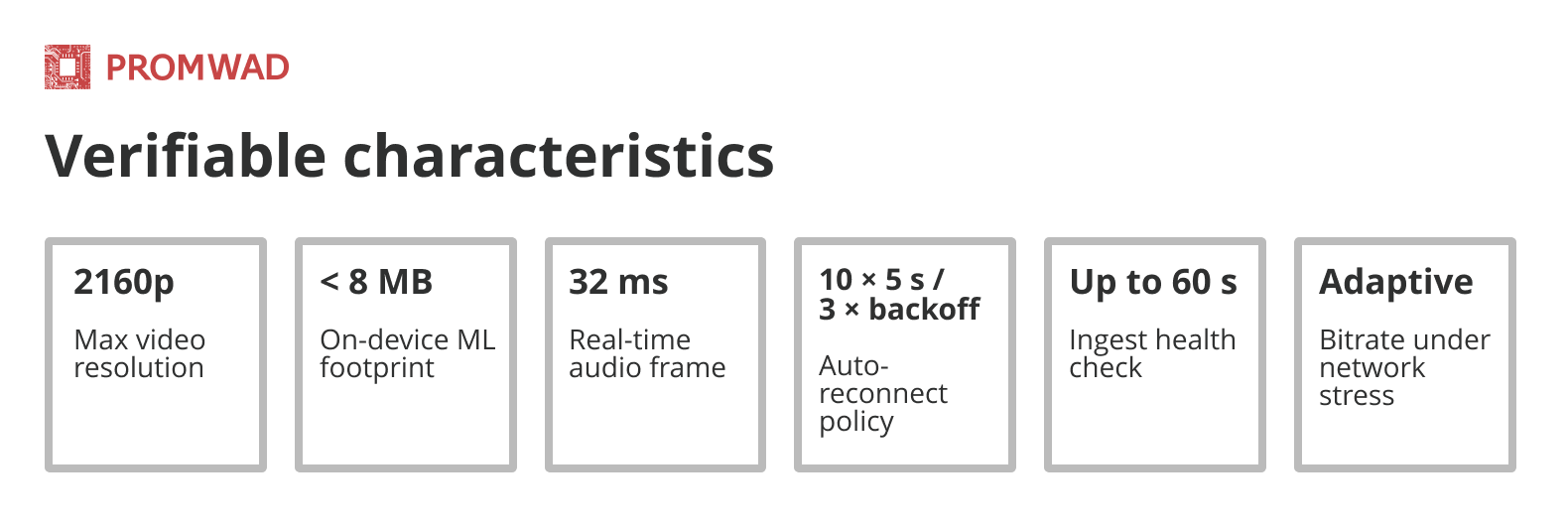 Features