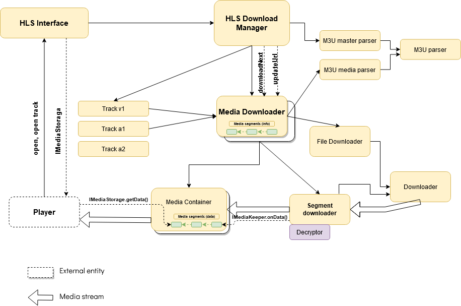 Download hls streams. HLS. Как работает HLS. HLS магазин. React Player HLS.