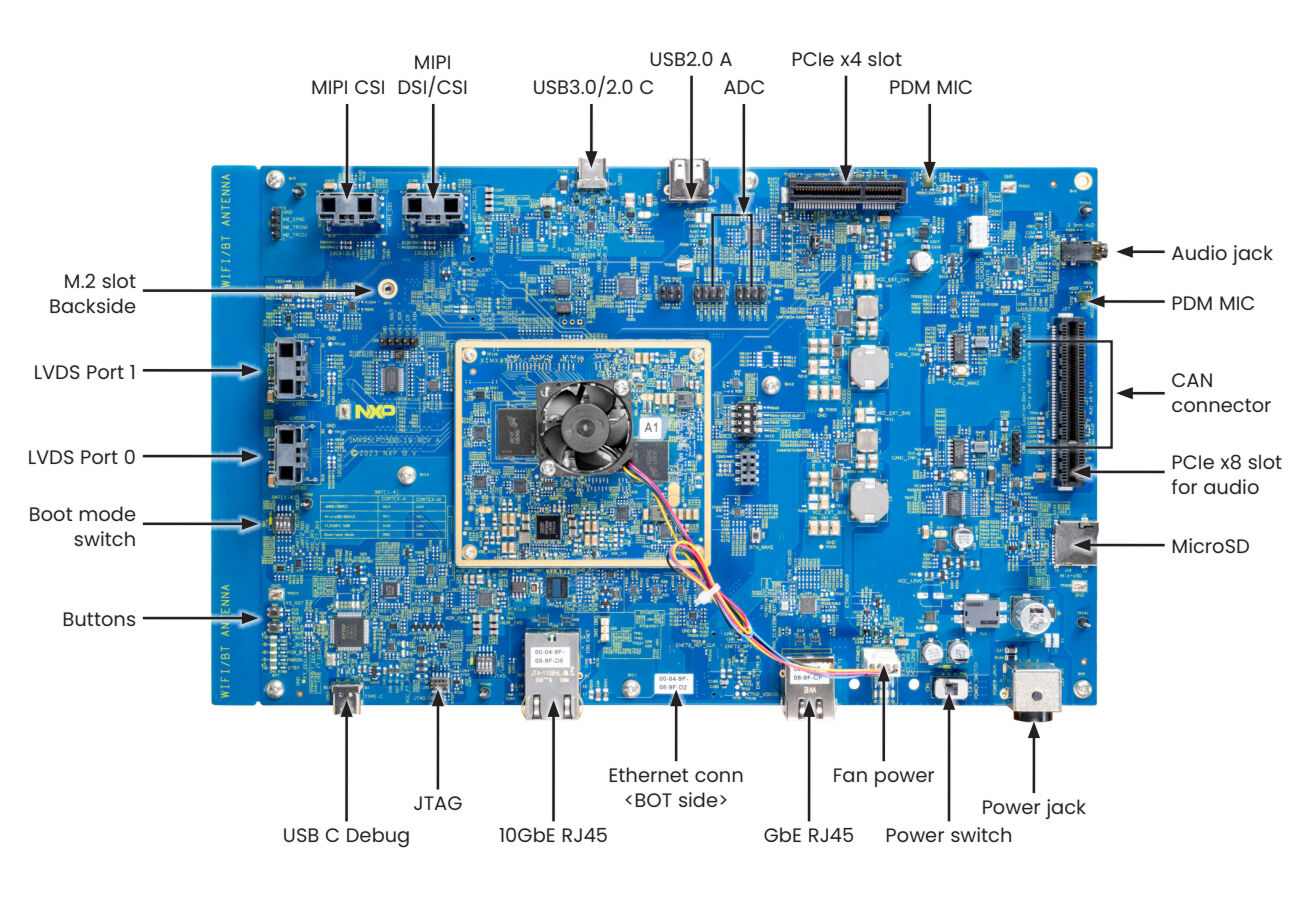 Top view IMX95LPD5EVK-19CM board