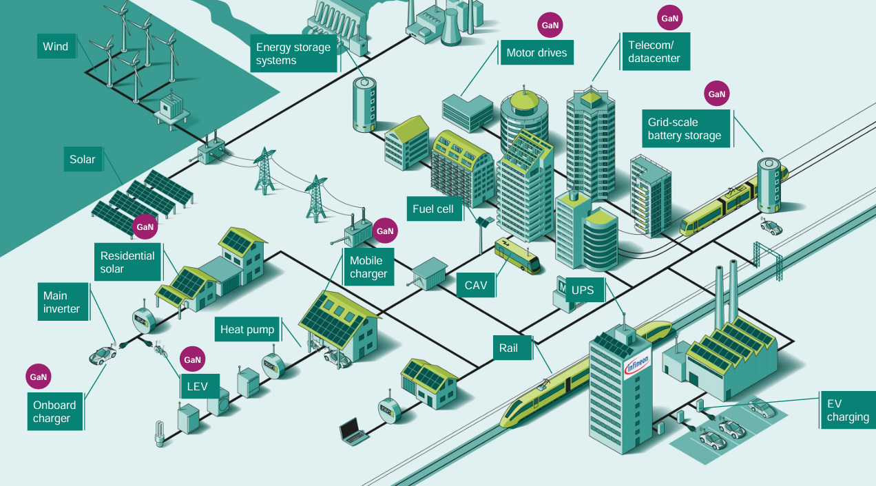 infineon-applications-areas