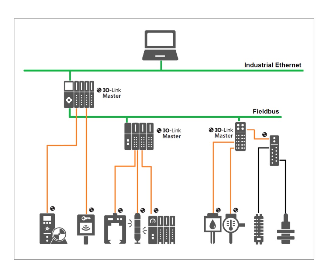 IO-Link scheme