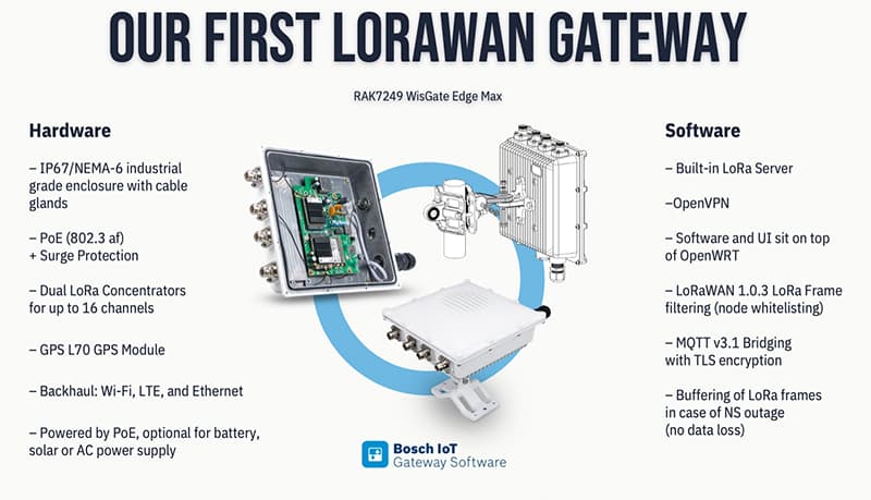 IoT lorawan gateway