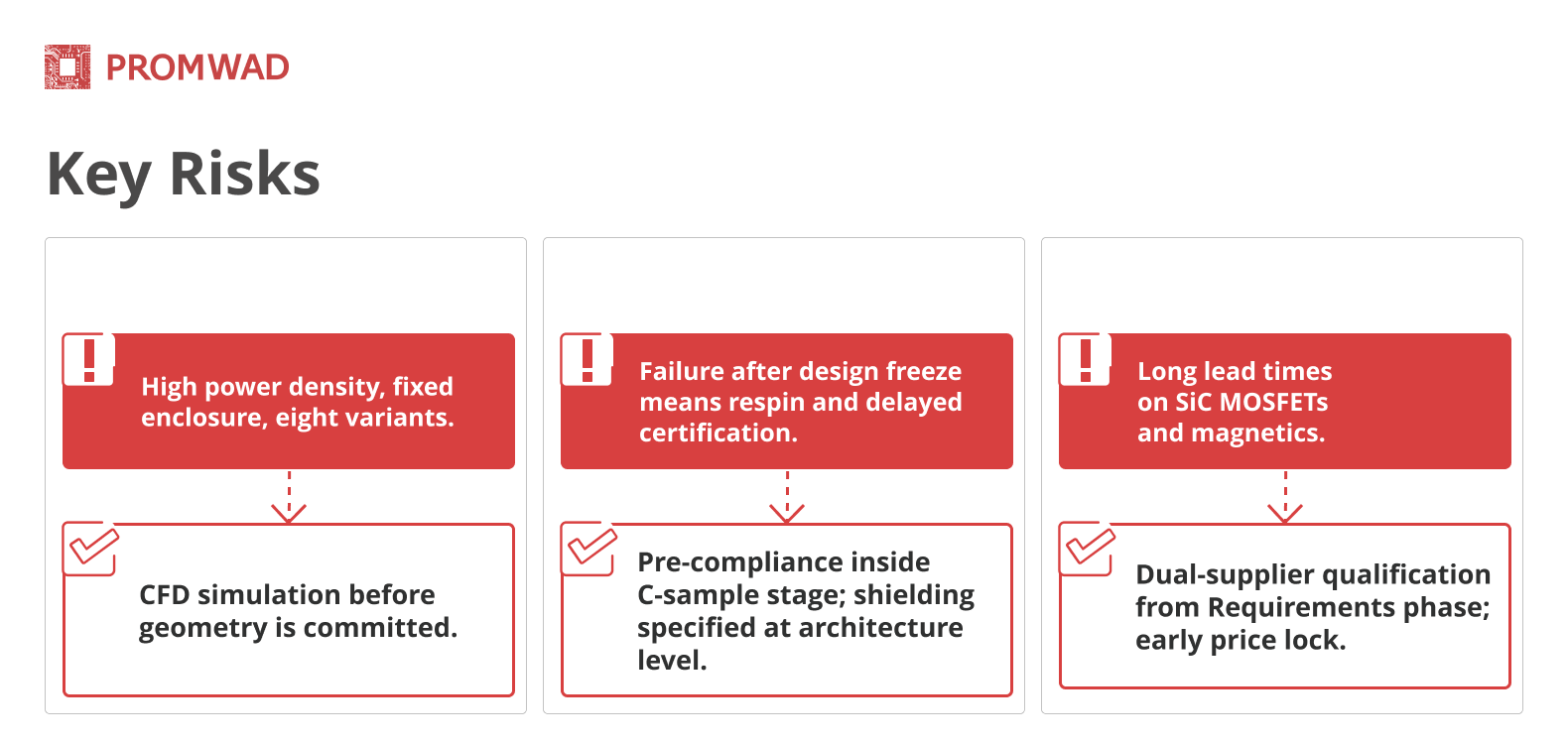 key risks